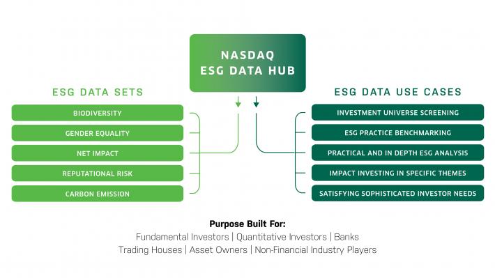 ESG Data Hub - The Wealth Mosaic